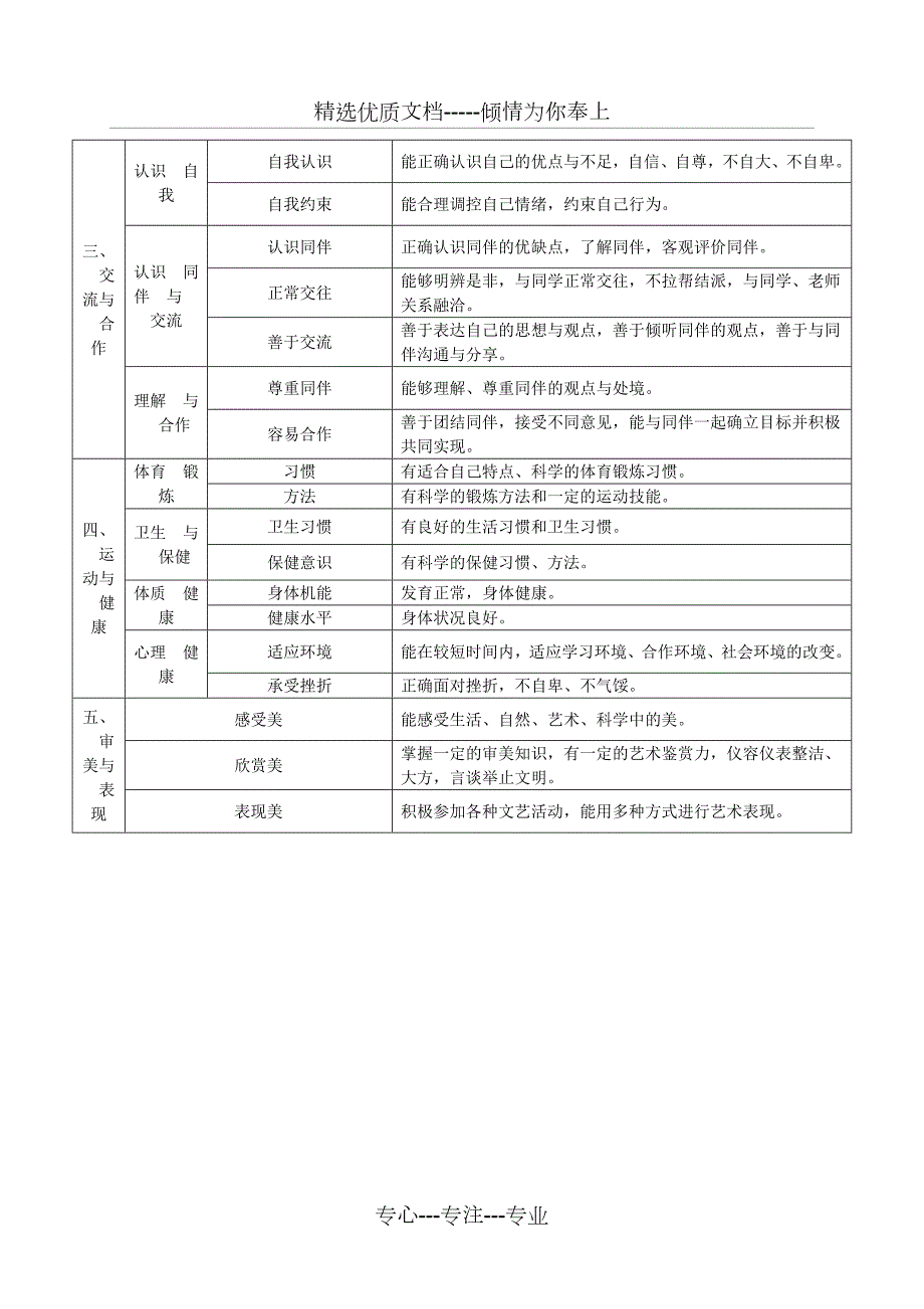 云南省普通高中学生成长记录手册完整版共24页.doc_第3页