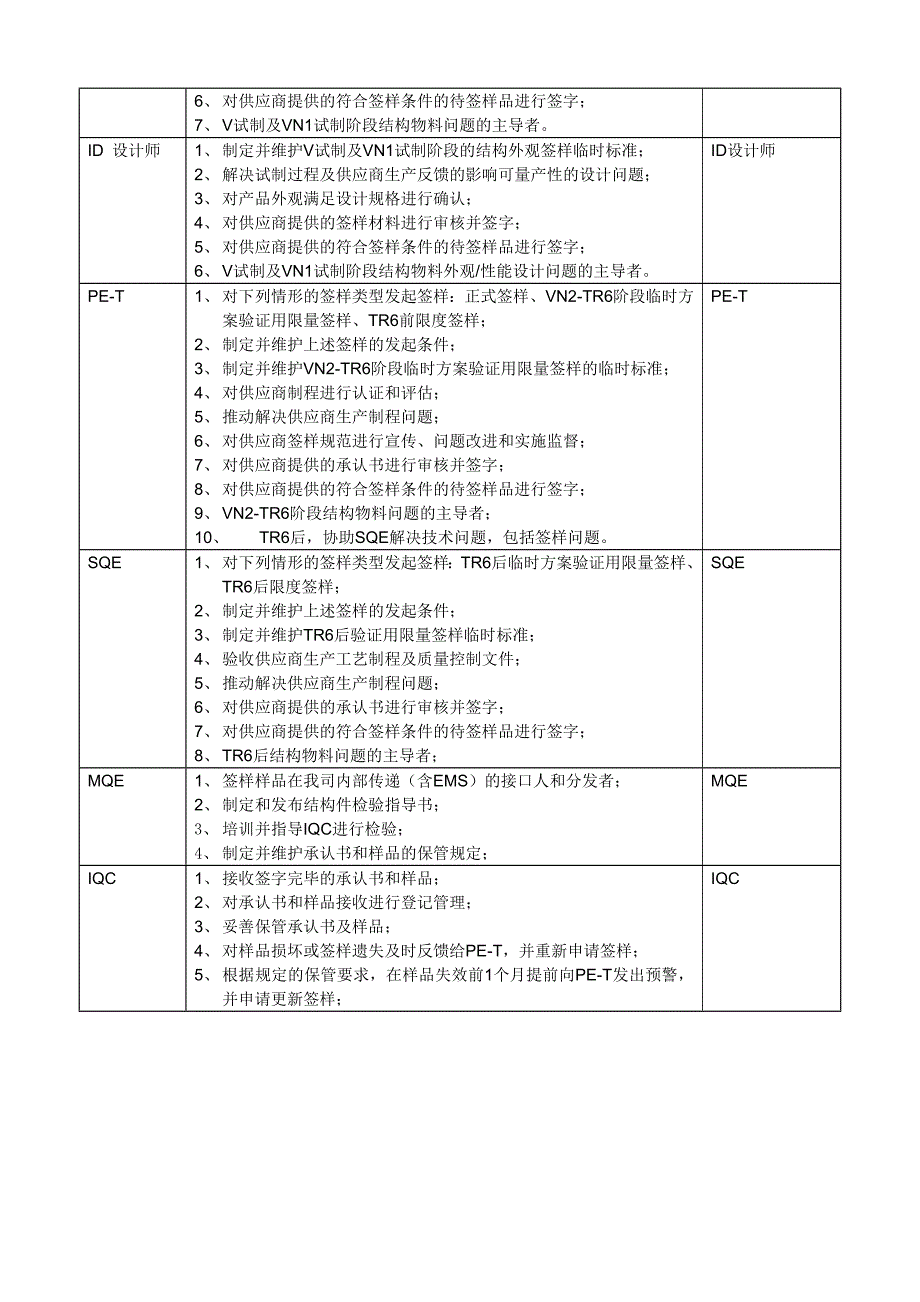 华为结构类物料签样流程V20.docx_第3页