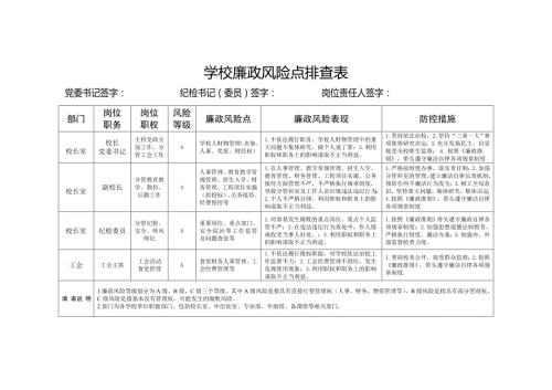学校关键岗位廉政风险点排查表.doc