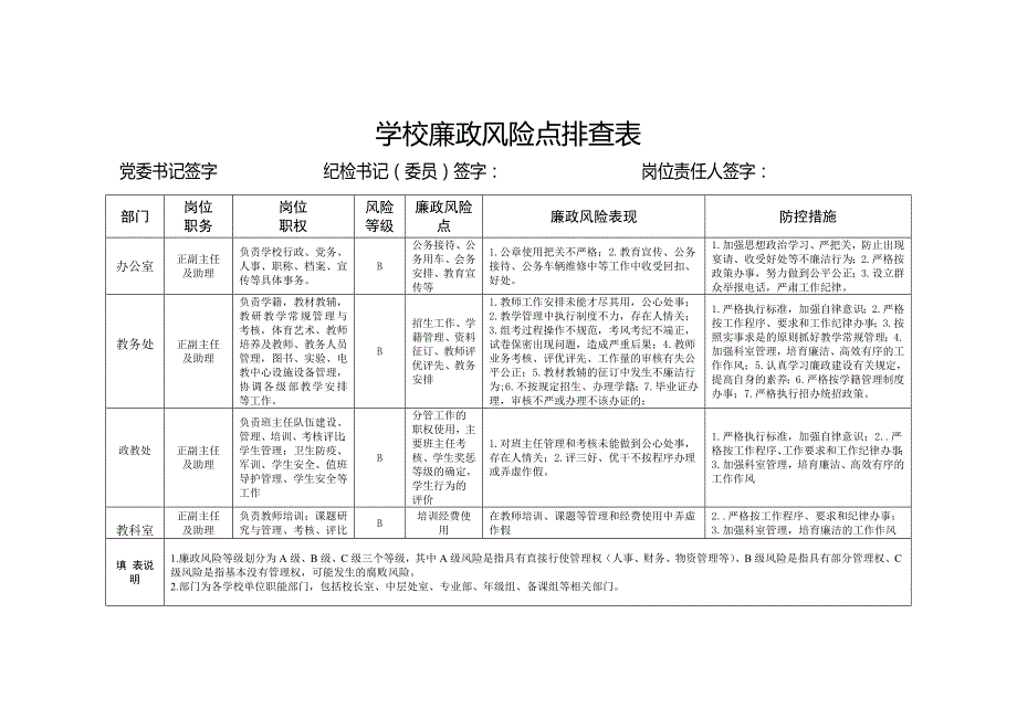 学校关键岗位廉政风险点排查表.doc_第2页