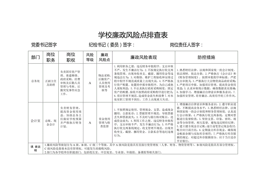 学校关键岗位廉政风险点排查表.doc_第3页