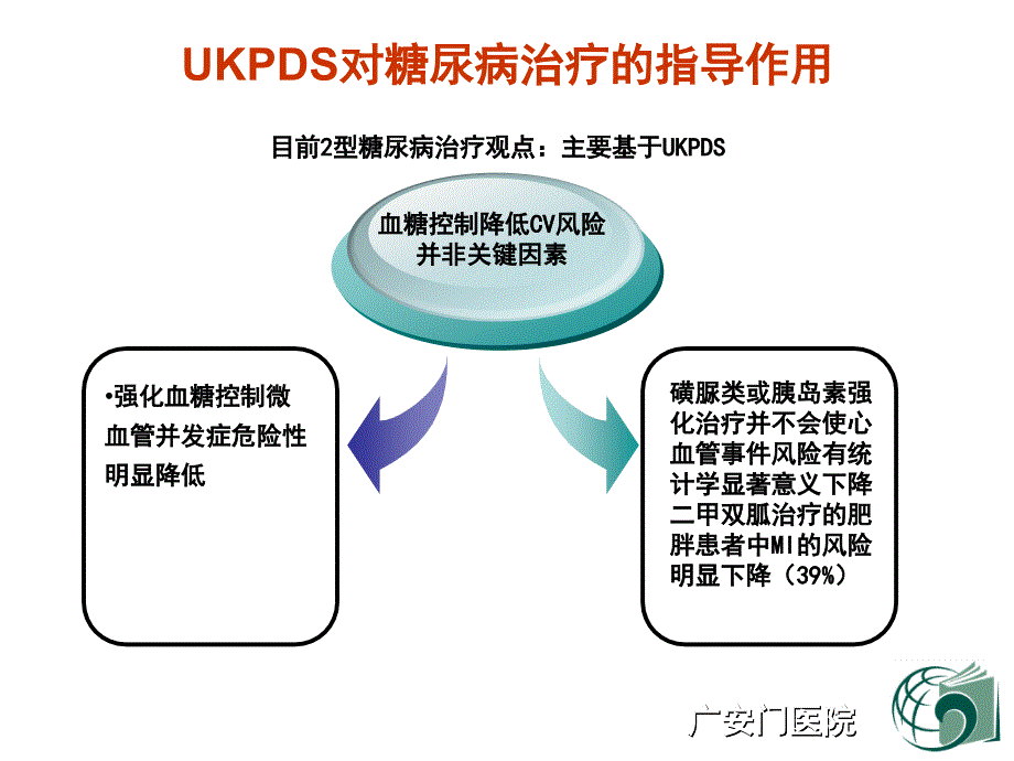 中医药治疗糖尿病的几点思考.ppt_第3页