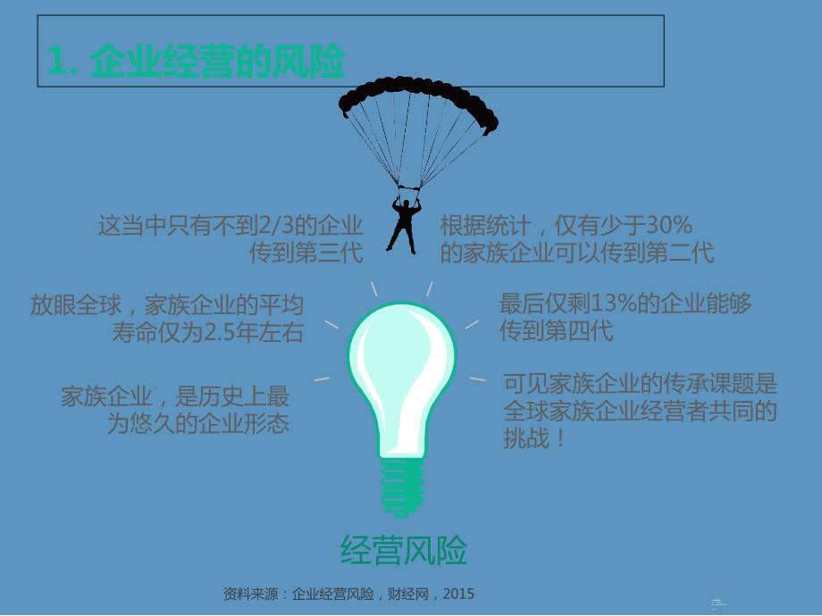 中国高净值人士常见风险和解决方案ppt课件.ppt_第3页