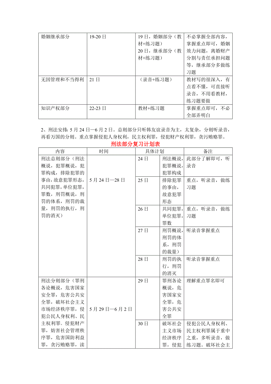 司法考试复习计划表.doc_第2页