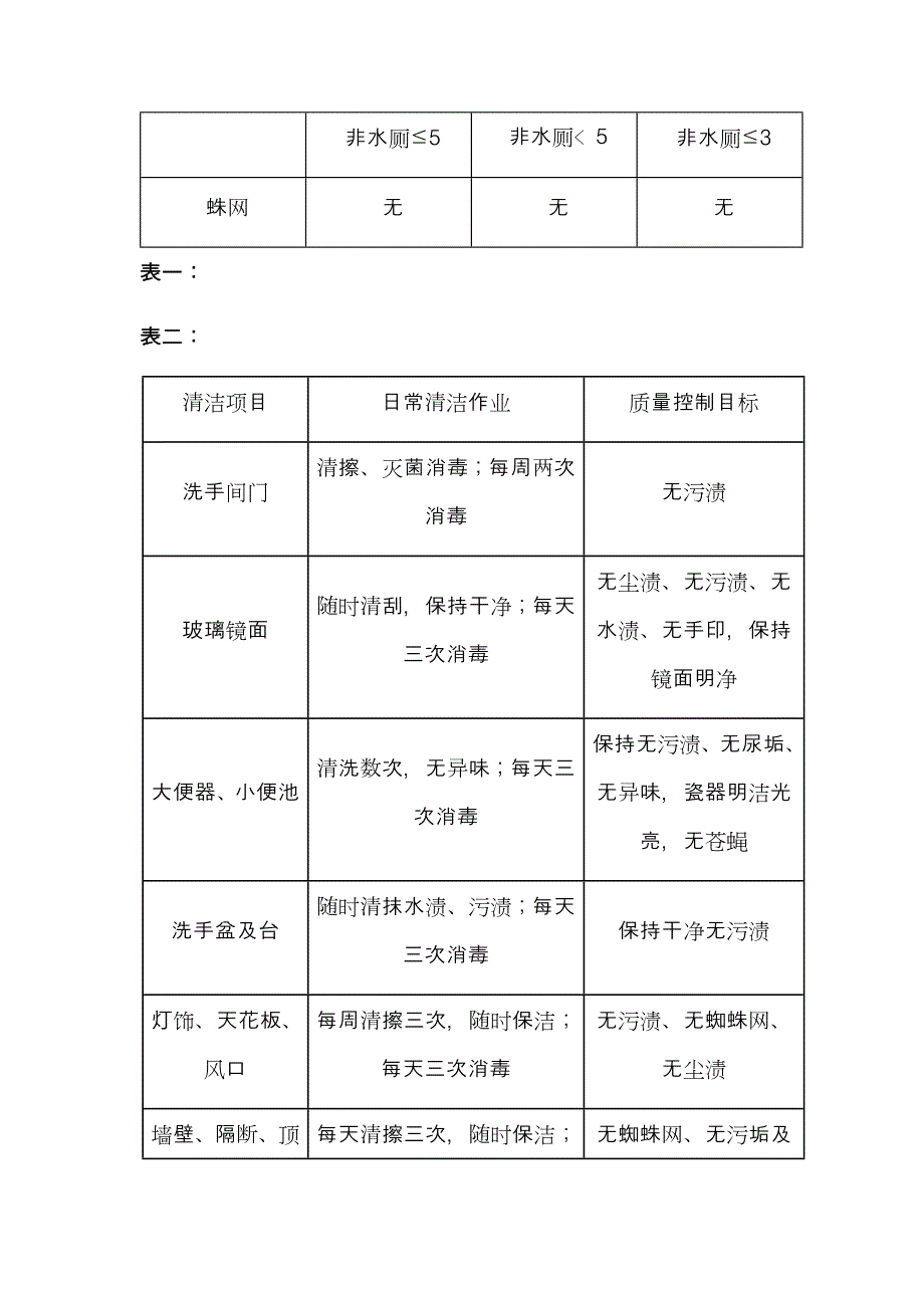 公厕保洁管理实施方案.docx_第3页