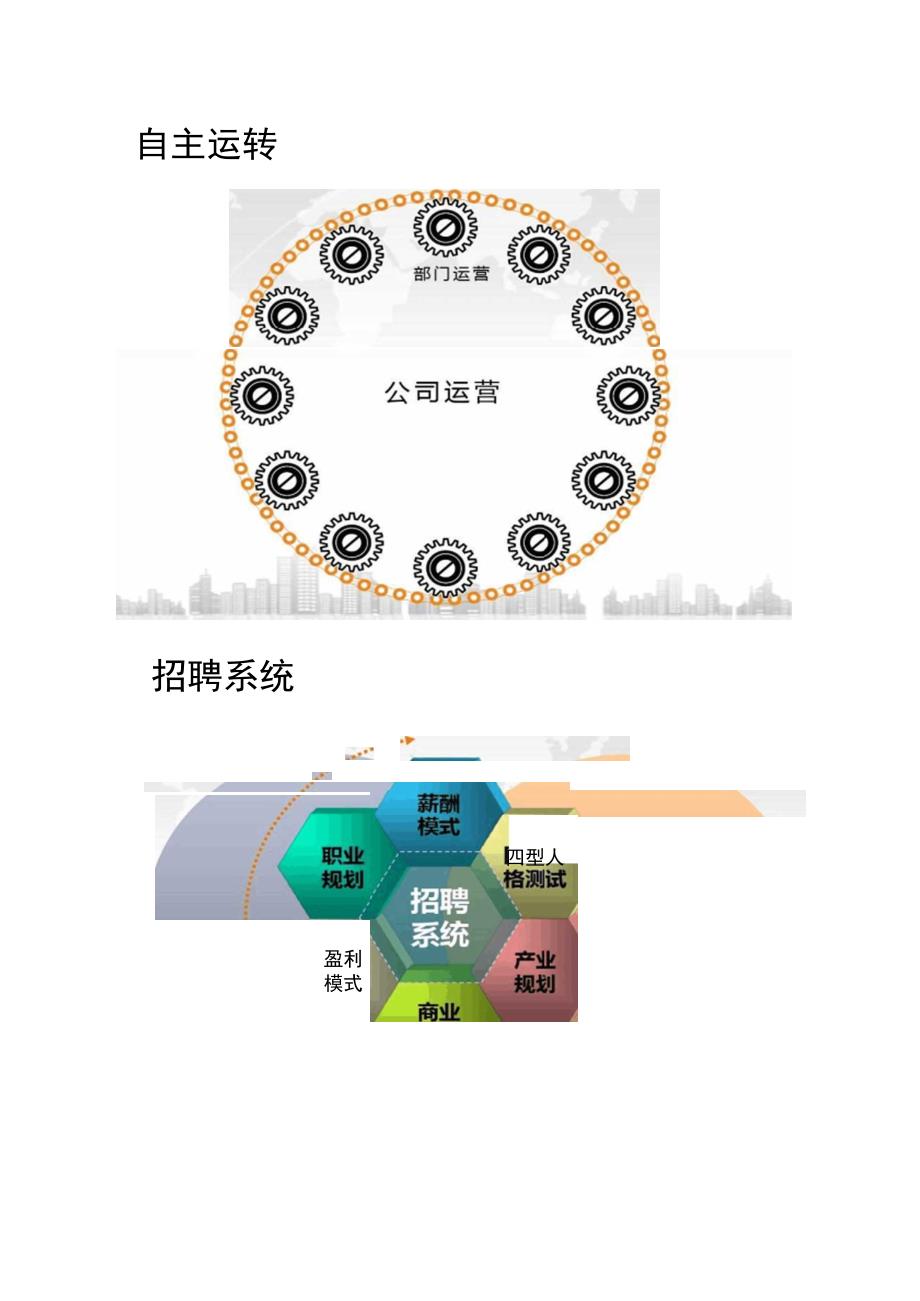 企业运营管理系统要点.docx_第2页