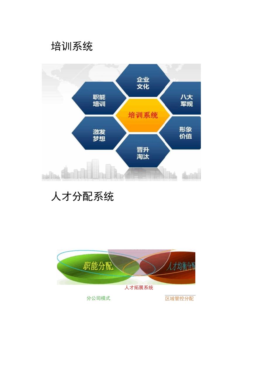 企业运营管理系统要点.docx_第3页