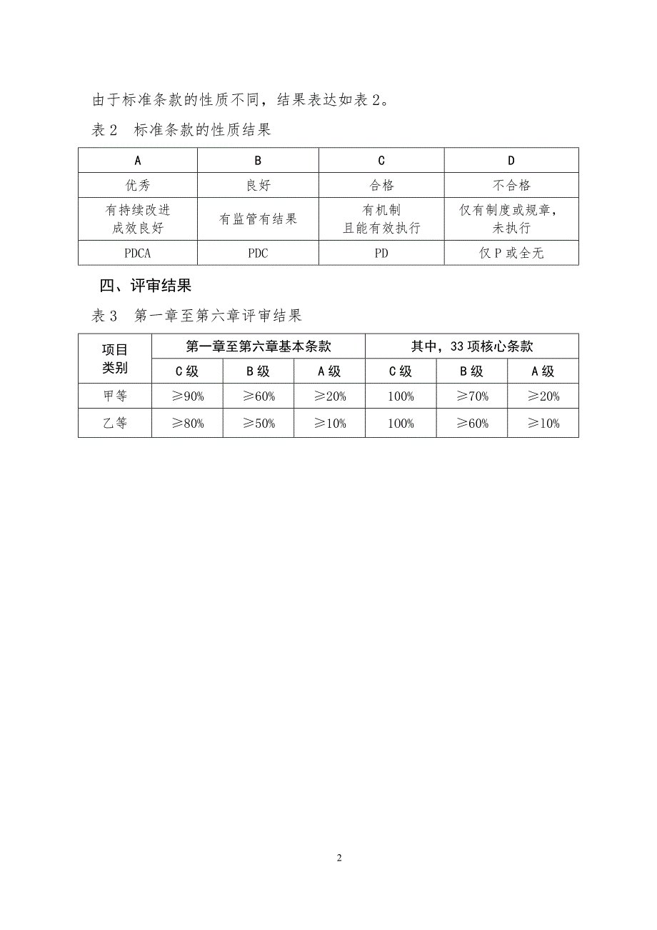 四川省二级口腔医院评审标准版实施细则.doc_第3页