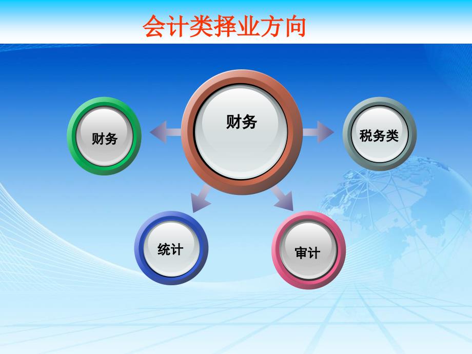 会计专业介绍PPT课件.ppt_第3页