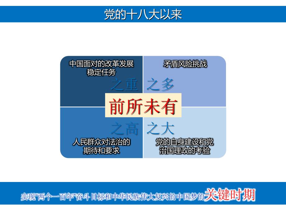 加强和改进群团工作课件.ppt_第2页