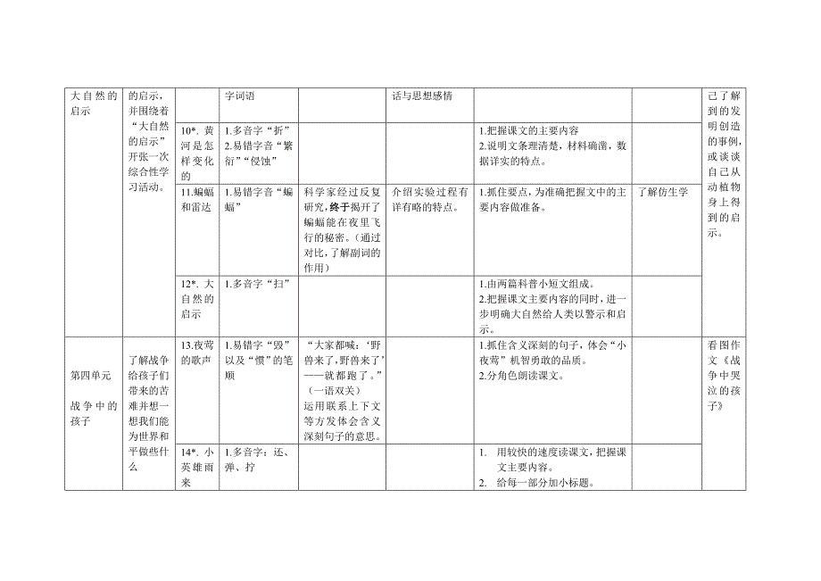 人教版四年级下册语文知识点梳理.doc_第3页