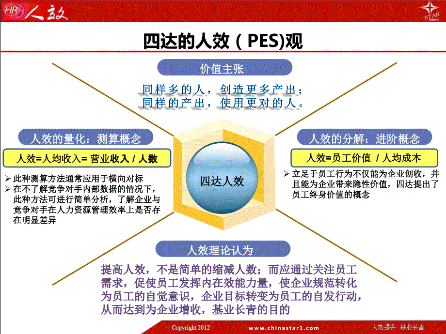 人效PES方案介绍.ppt_第3页