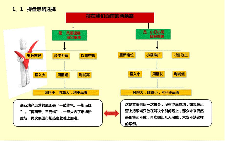 六安不夜城创意营销策划方案.ppt_第3页