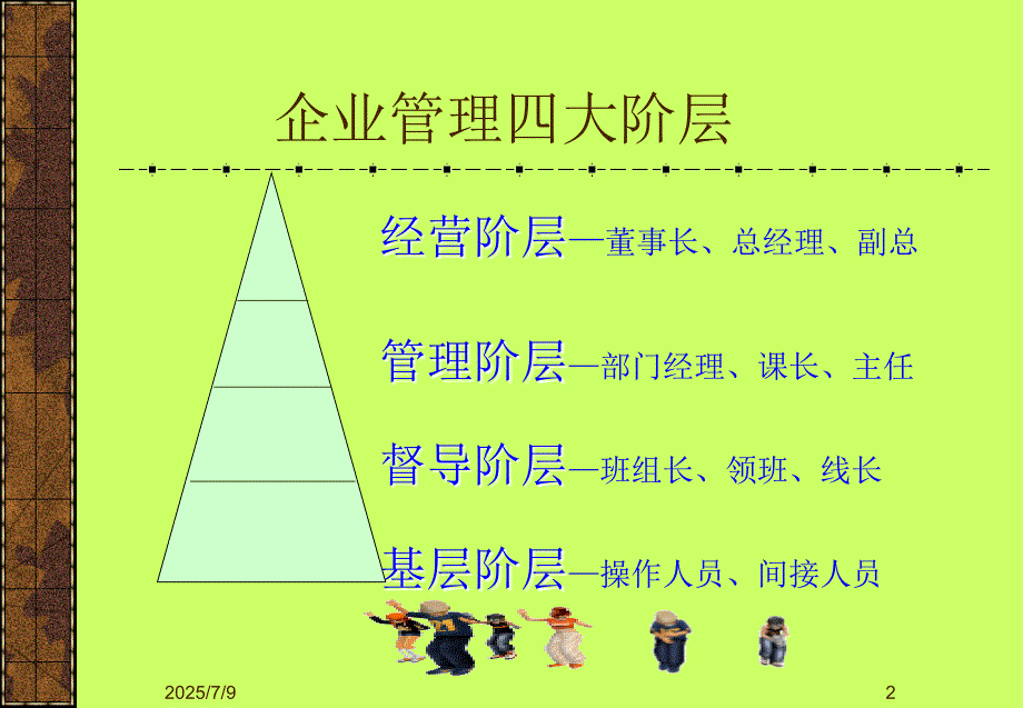 基层管理者的角色与定位.ppt_第2页