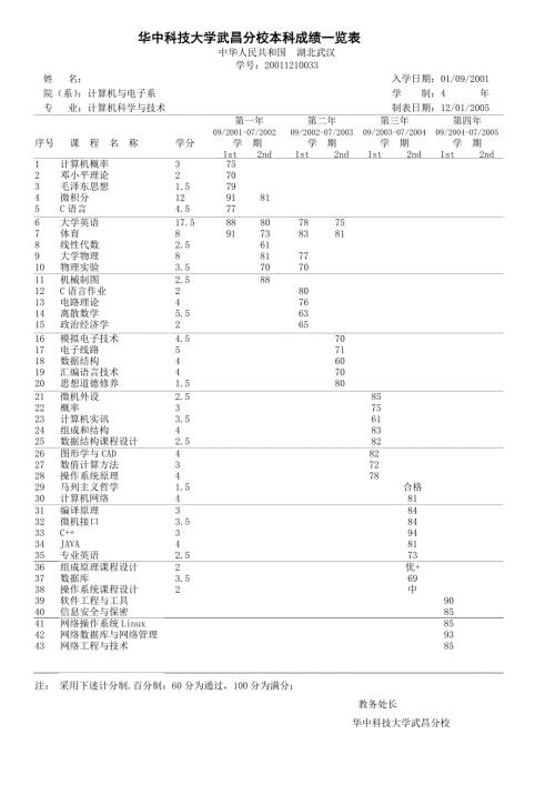 大学成绩单样本.doc