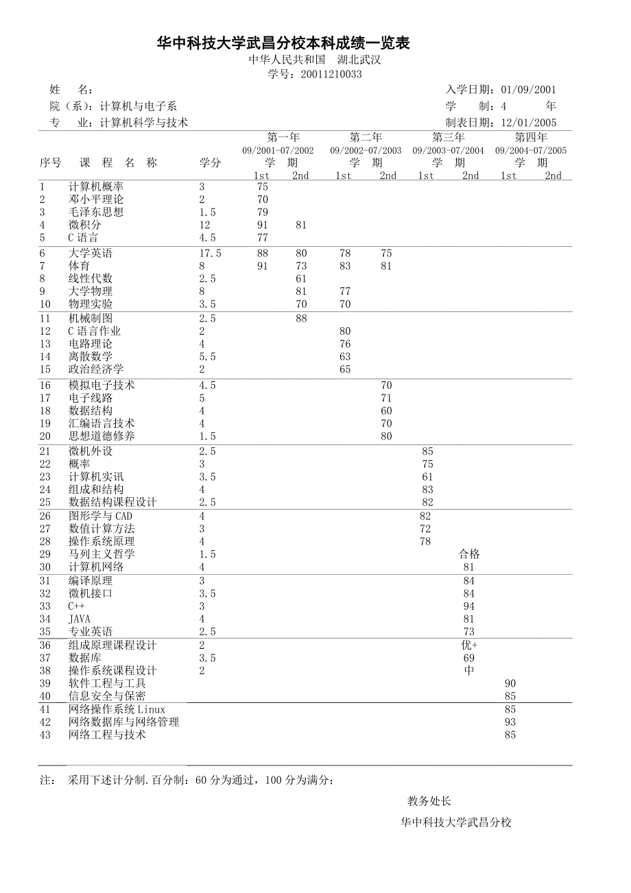 大学成绩单样本.doc_第1页