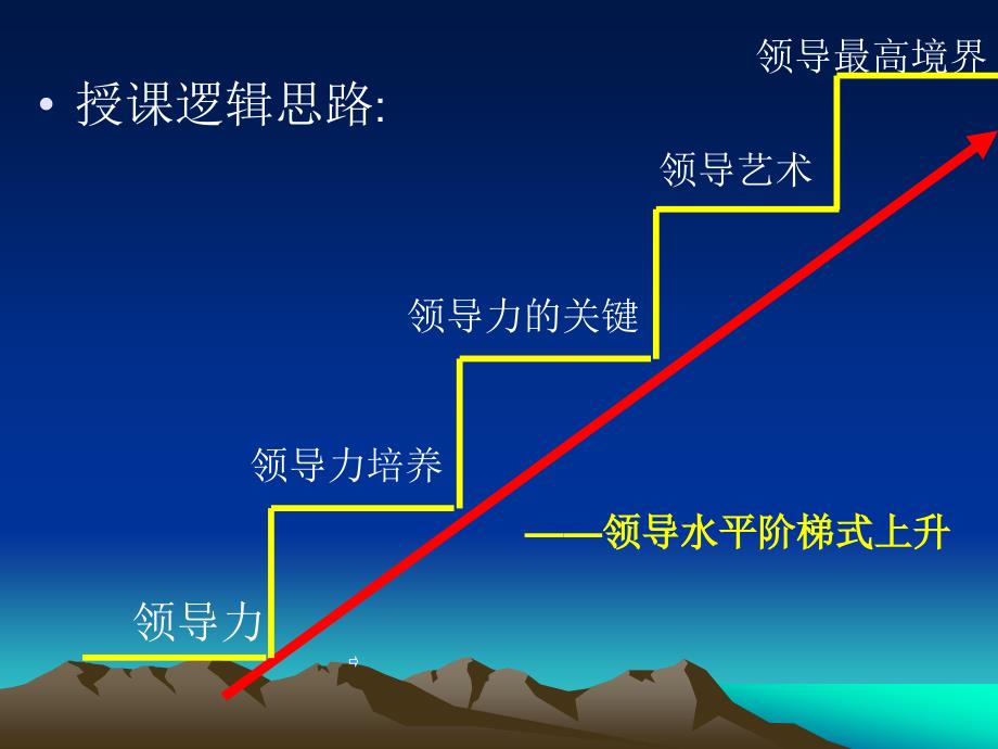 创新思维与领导力提升.ppt_第3页