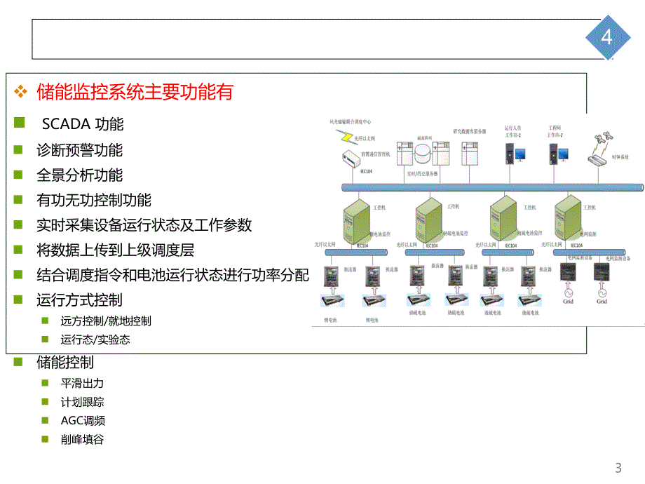 大型储能监控系统介绍张北风光储示范工程.ppt_第3页