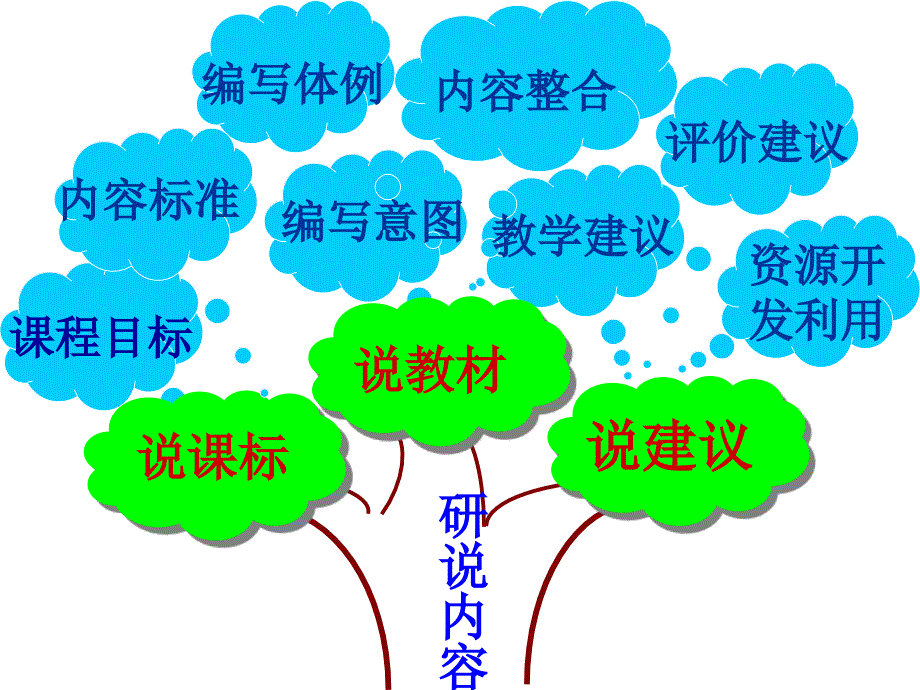 人教版初中语文九年级下册研课标说教材.ppt_第2页