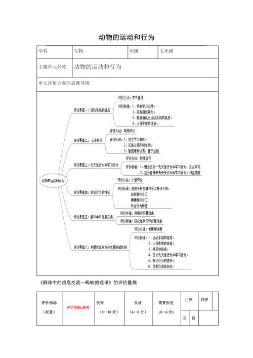 初中生物动物的运动和行为单元评价设计思维导图及评价量规.doc