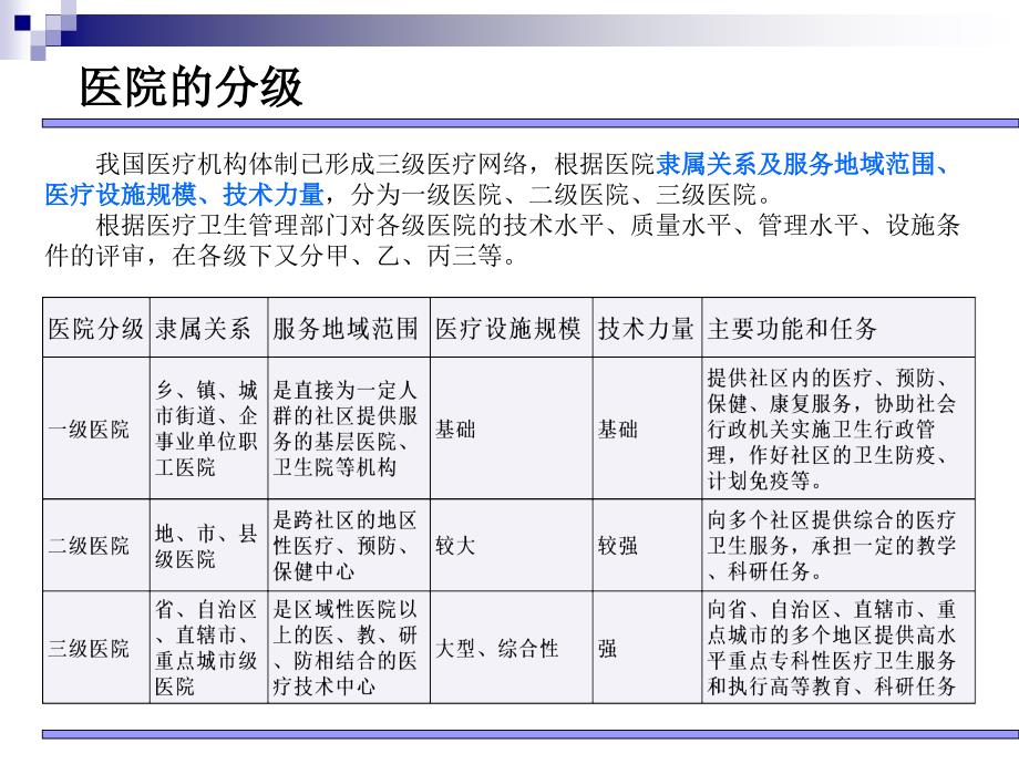 医院组织结构及常见业务流程.ppt_第3页
