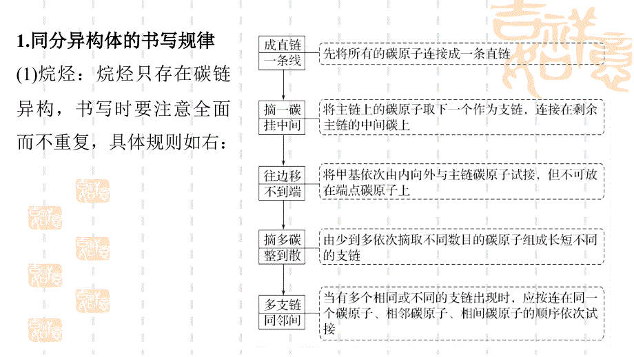同分异构体的书写及数目的判断ppt课件.pptx_第3页
