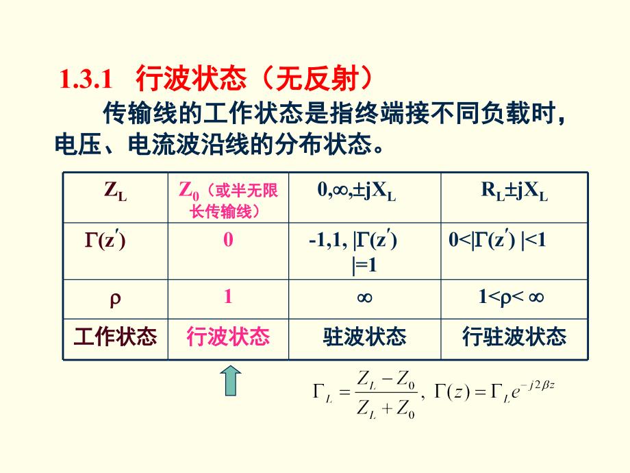 均匀无耗传输线三种状态分析.ppt_第2页