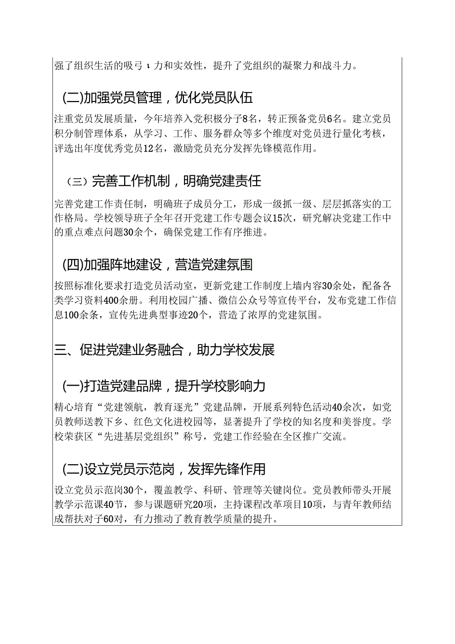 2025 学校党建工作总结（模板）.docx_第2页