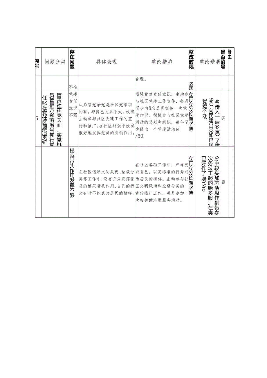 2025年社区普通党员学习教育新增五个问题清单（5个方面）.docx_第3页
