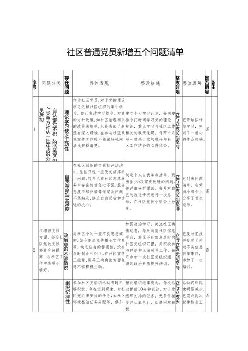 2025年社区普通党员学习教育新增五个问题清单（5个方面）.docx