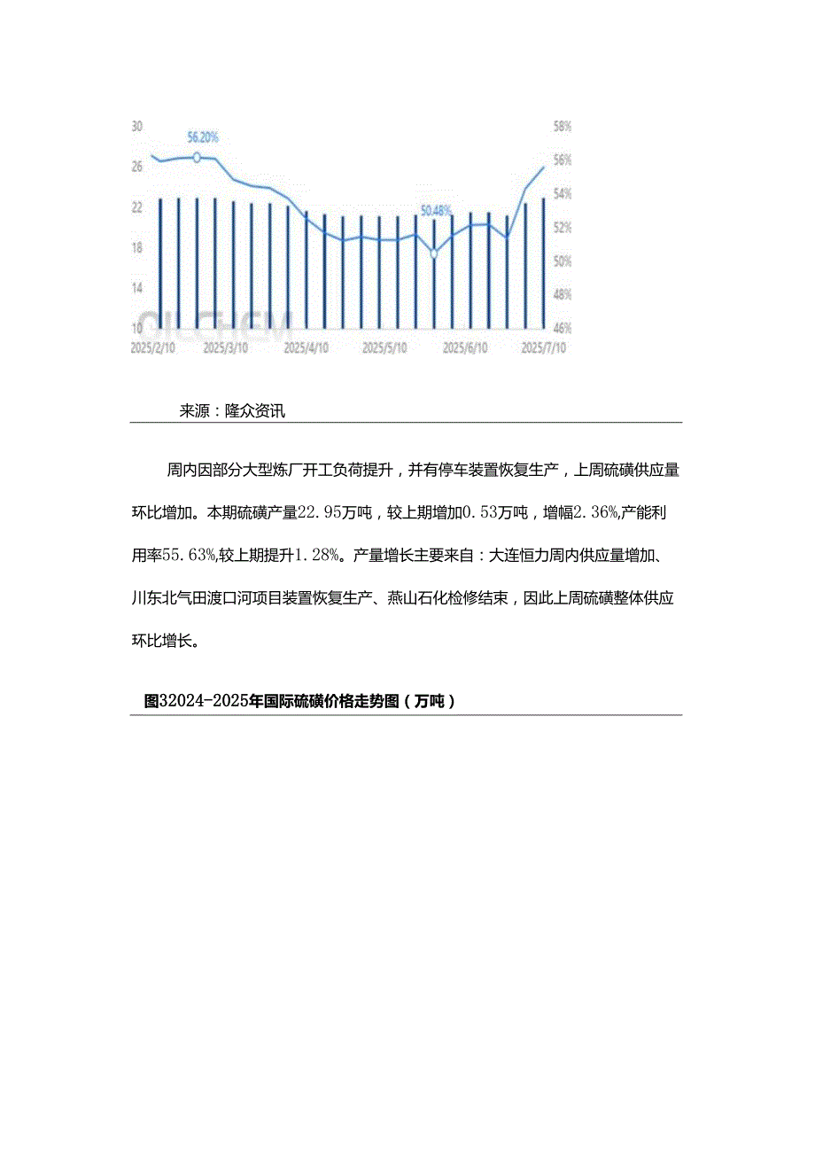 2025年硫磺市场分析.docx_第3页
