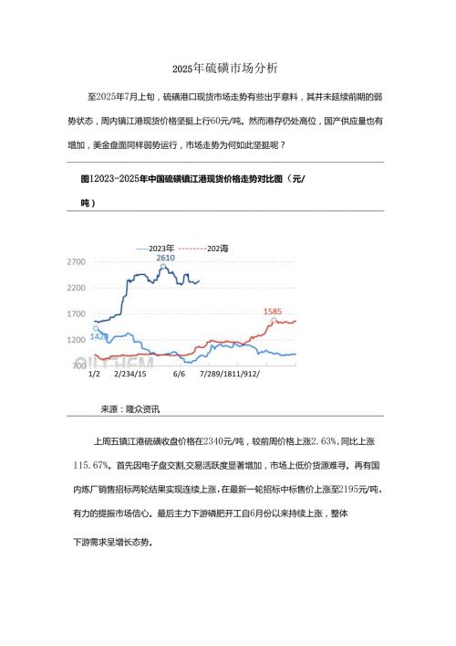 2025年硫磺市场分析.docx