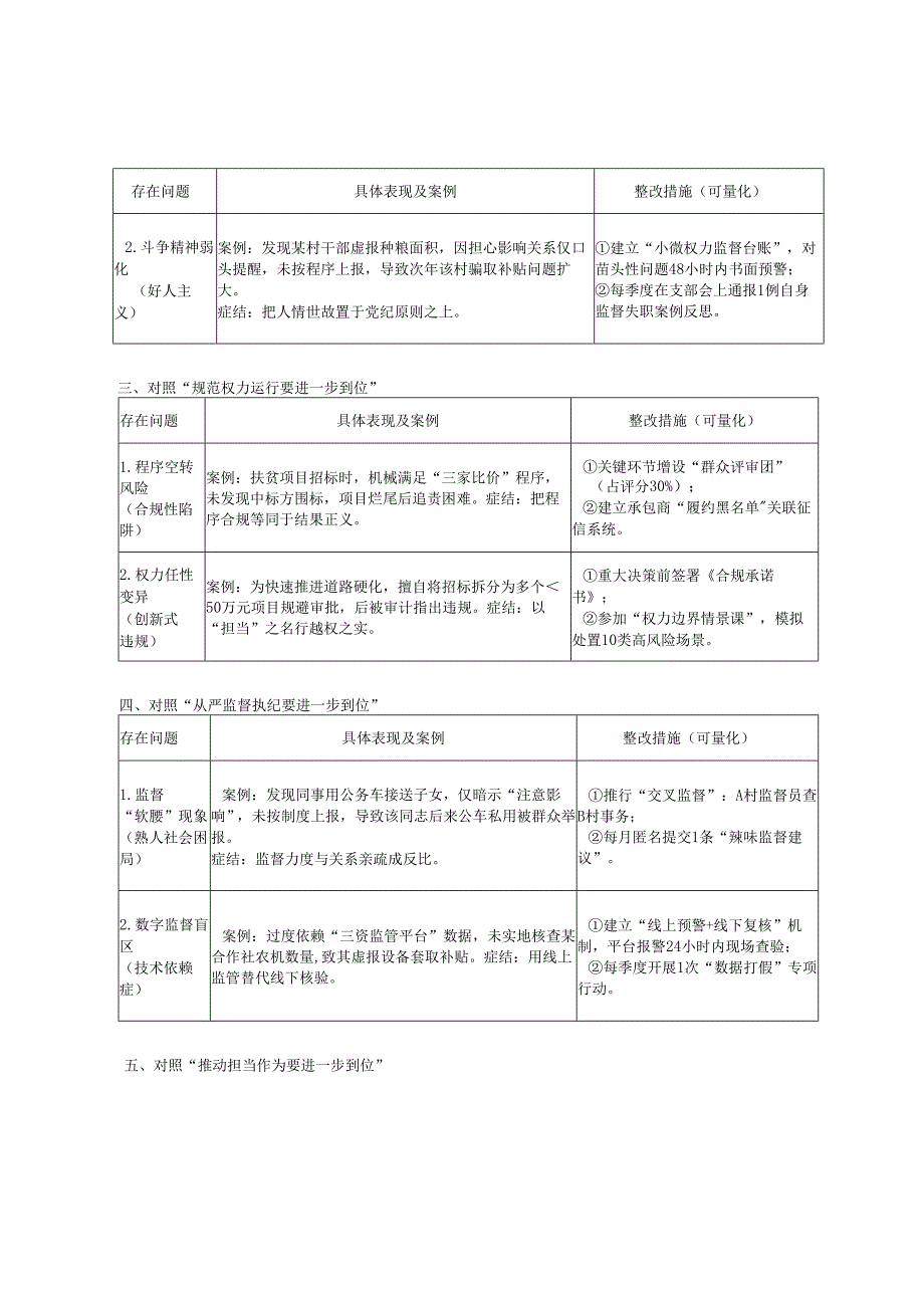 2025年年轻干部对照“从严监督执纪要进一步到位”等五个进一步到位”查摆问题台账.docx_第2页