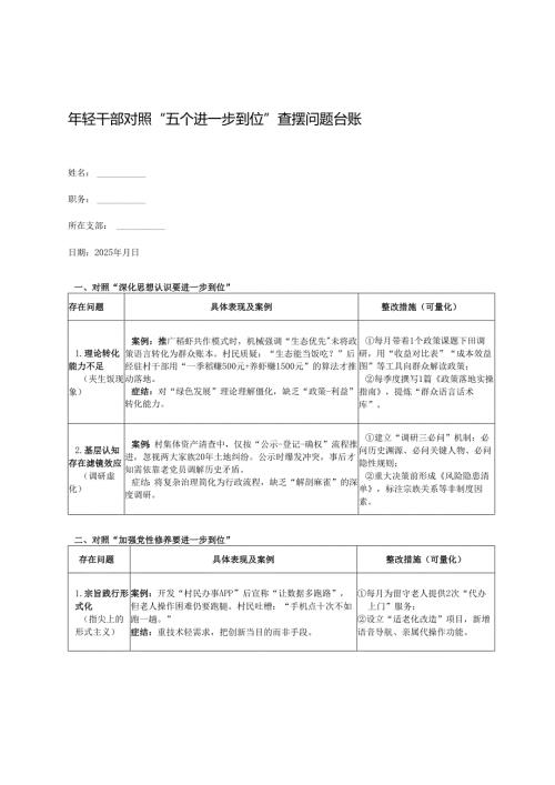 2025年年轻干部对照“从严监督执纪要进一步到位”等五个进一步到位”查摆问题台账.docx