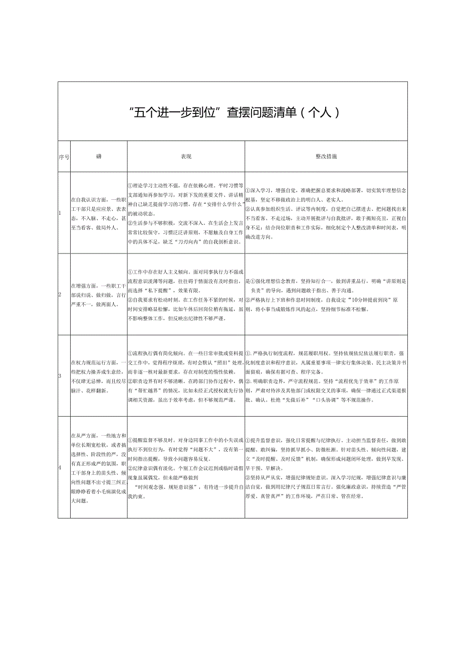 (个人)“五个进一步到位”查摆问题清单+党的自我革命方面问题查摆 对照“五个进一步到位”检视剖析.docx_第1页
