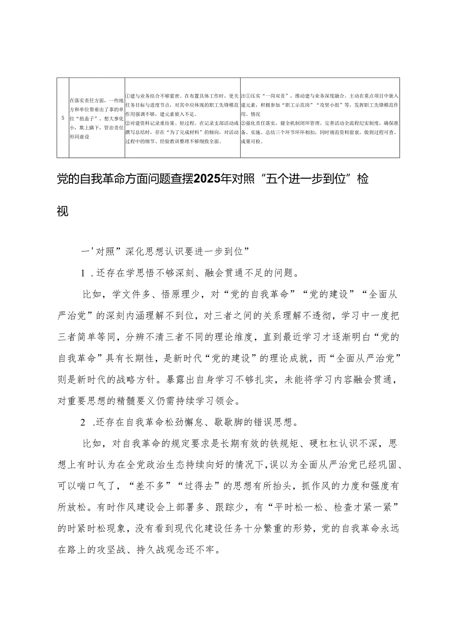 (个人)“五个进一步到位”查摆问题清单+党的自我革命方面问题查摆 对照“五个进一步到位”检视剖析.docx_第2页