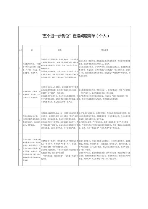 (个人)“五个进一步到位”查摆问题清单+党的自我革命方面问题查摆 对照“五个进一步到位”检视剖析.docx