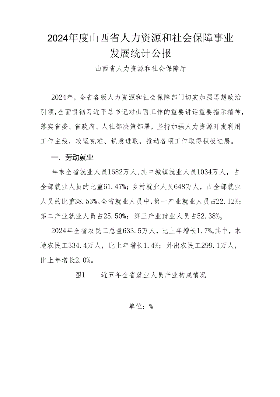 2024年度山西省人力资源和社会保障事业发展统计公报.docx_第1页