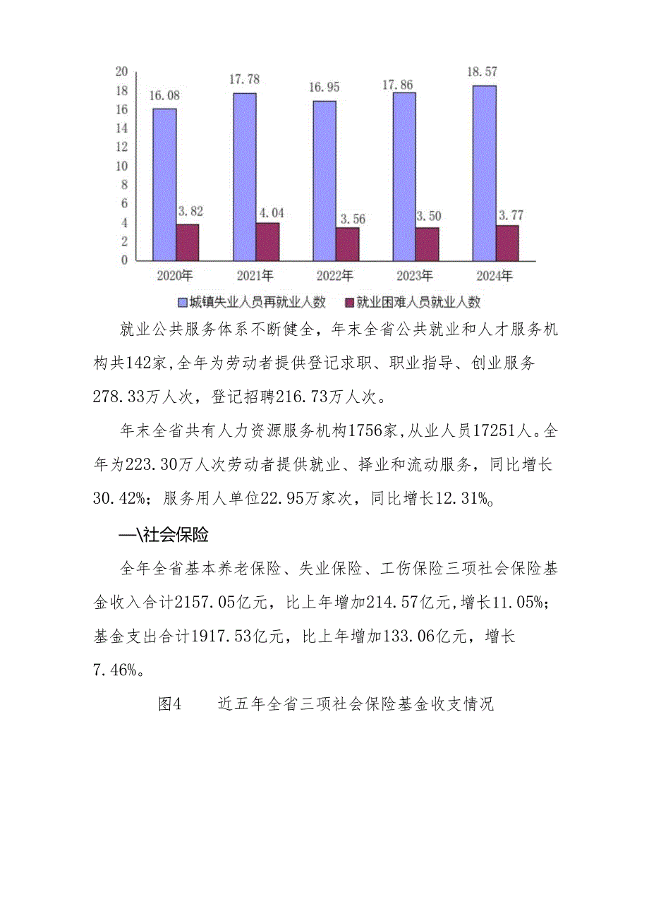 2024年度山西省人力资源和社会保障事业发展统计公报.docx_第3页