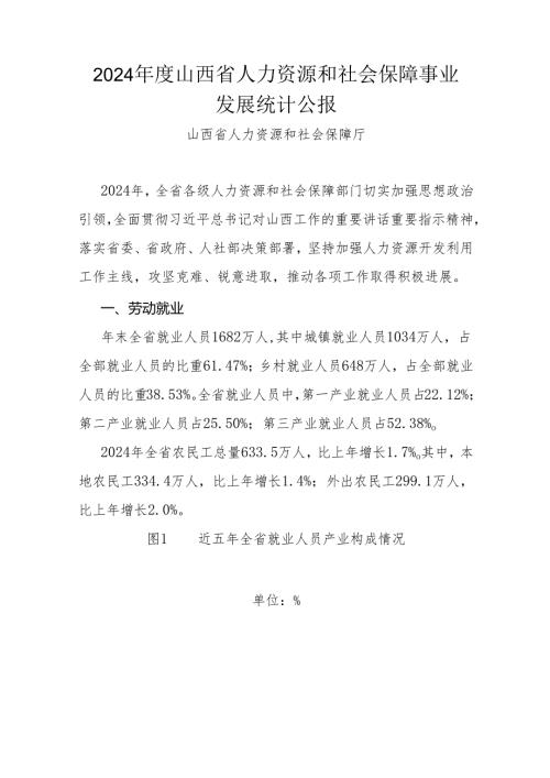 2024年度山西省人力资源和社会保障事业发展统计公报.docx