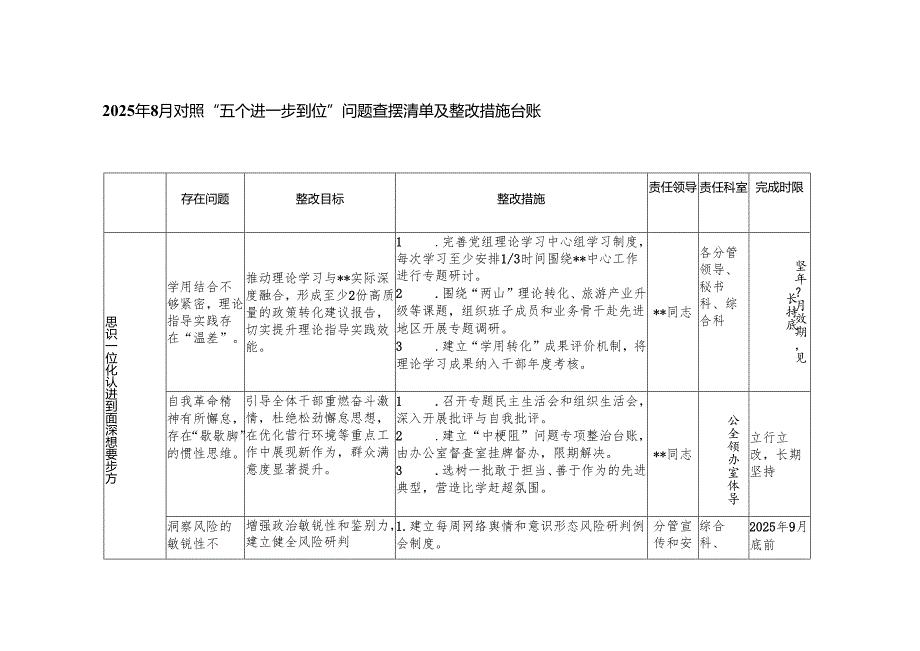 2025年8月对照“五个进一步到位”问题查摆清单及整改措施台账+（个人）“五个进一步到位”查摆问题清单台账.docx_第1页