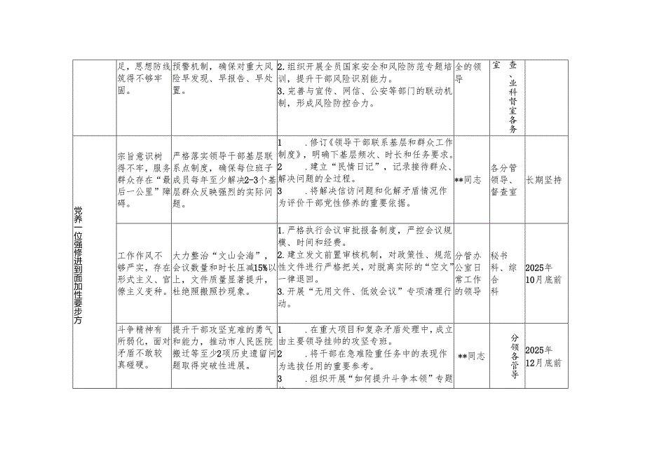 2025年8月对照“五个进一步到位”问题查摆清单及整改措施台账+（个人）“五个进一步到位”查摆问题清单台账.docx_第2页