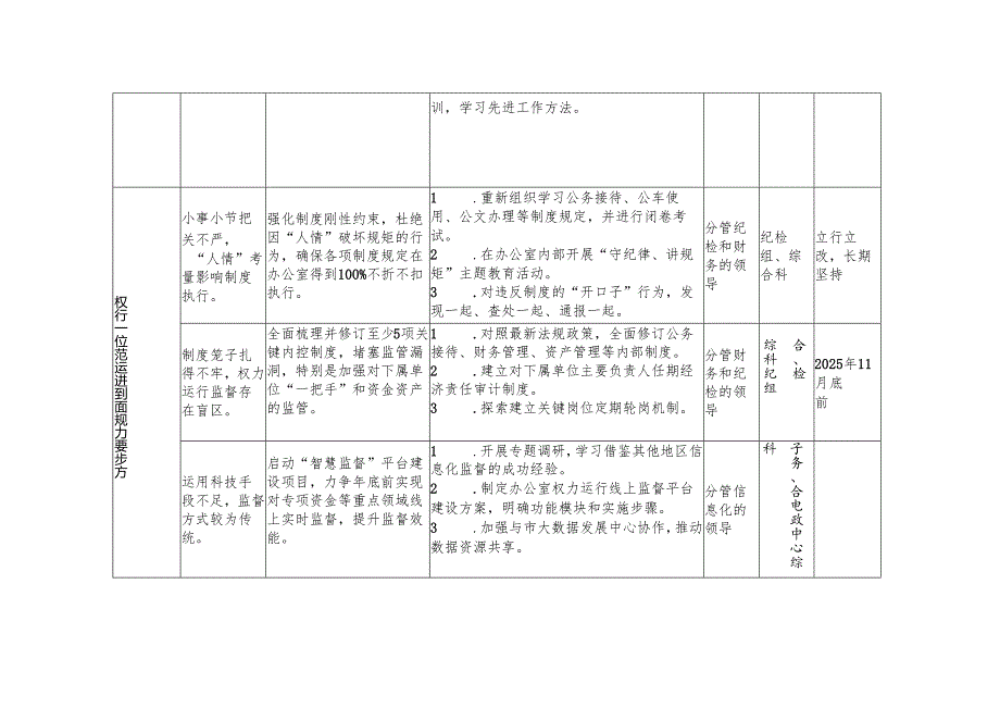 2025年8月对照“五个进一步到位”问题查摆清单及整改措施台账+（个人）“五个进一步到位”查摆问题清单台账.docx_第3页