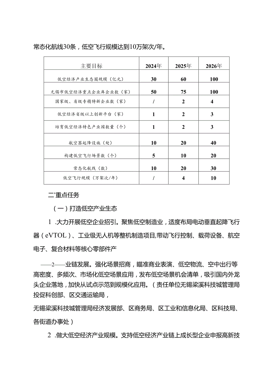 2025《梁溪区低空经济高质量发展三年行动计划（2024—2026年）》全文+【解读】.docx_第2页