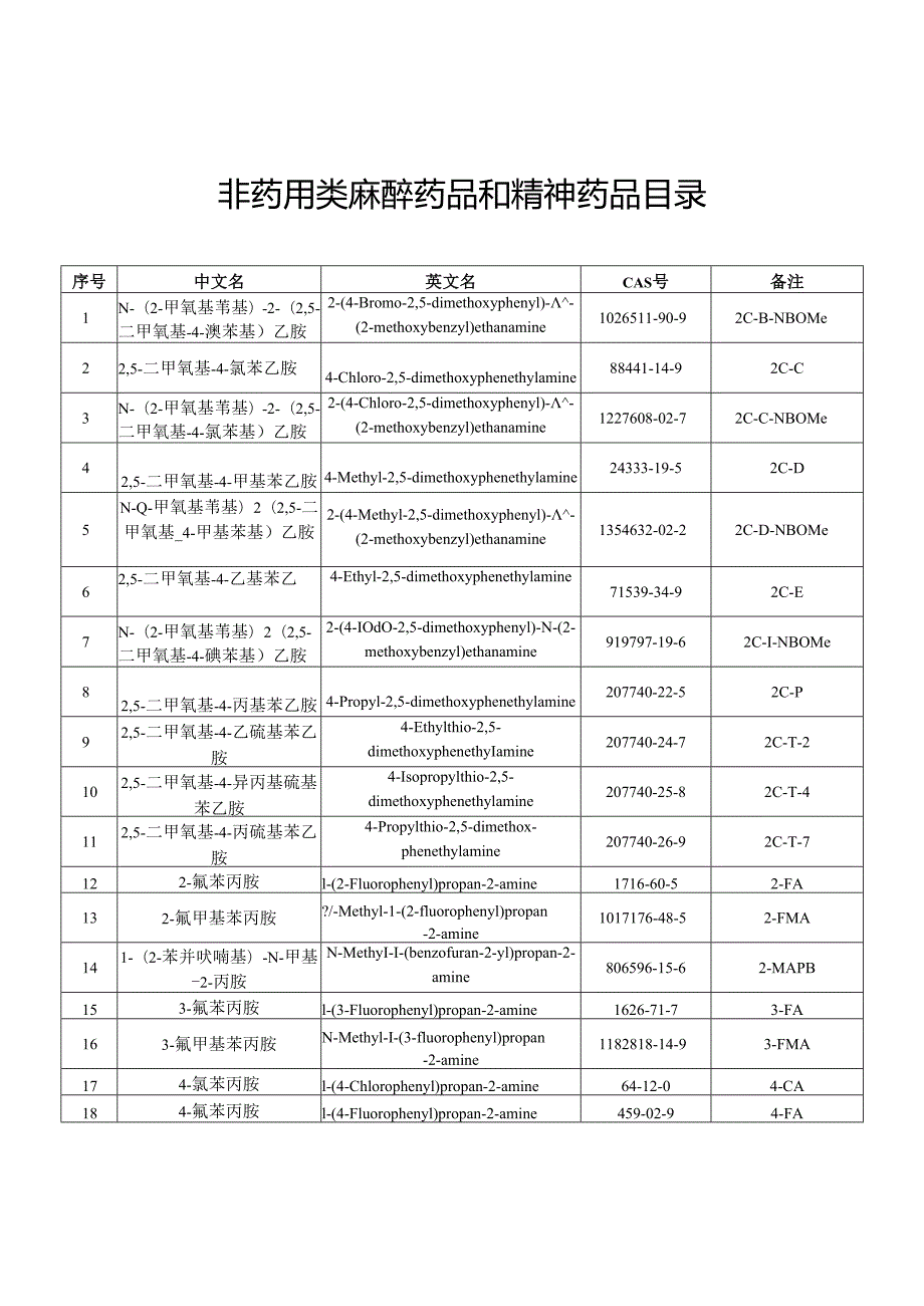2025.7三部门联合发布最新版《非药用类麻醉药品和精神药品目录》.docx_第2页