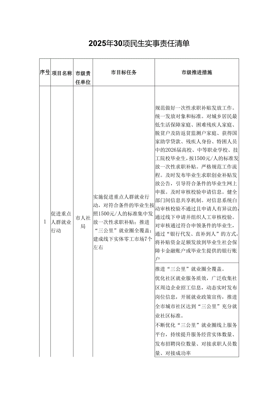 2025年30项民生实事责任清单.docx_第1页