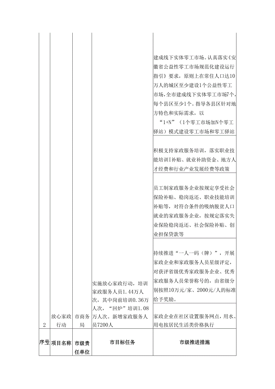2025年30项民生实事责任清单.docx_第2页
