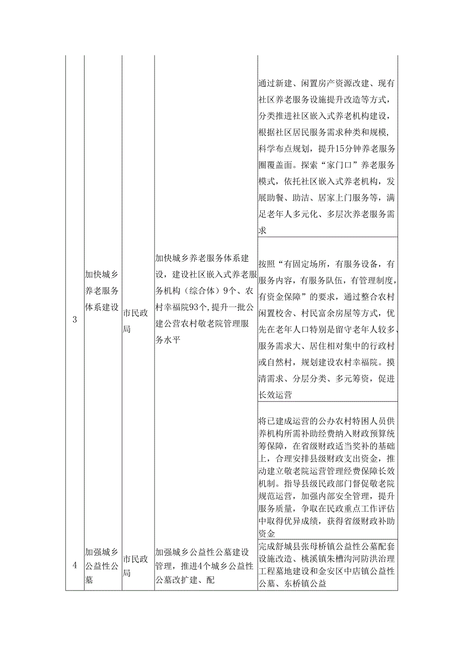 2025年30项民生实事责任清单.docx_第3页