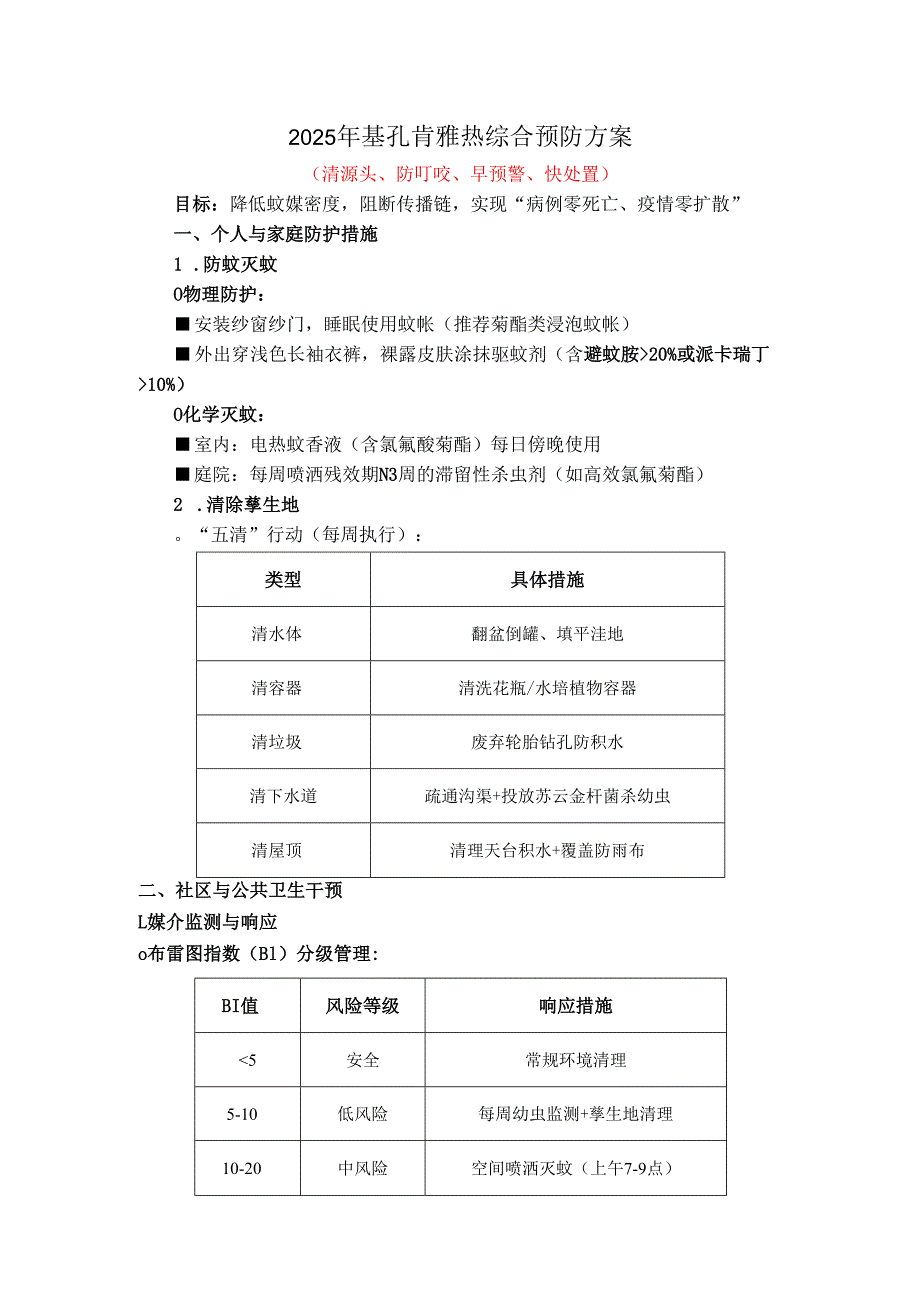 2025年基孔肯雅热综合预防方案.docx_第1页