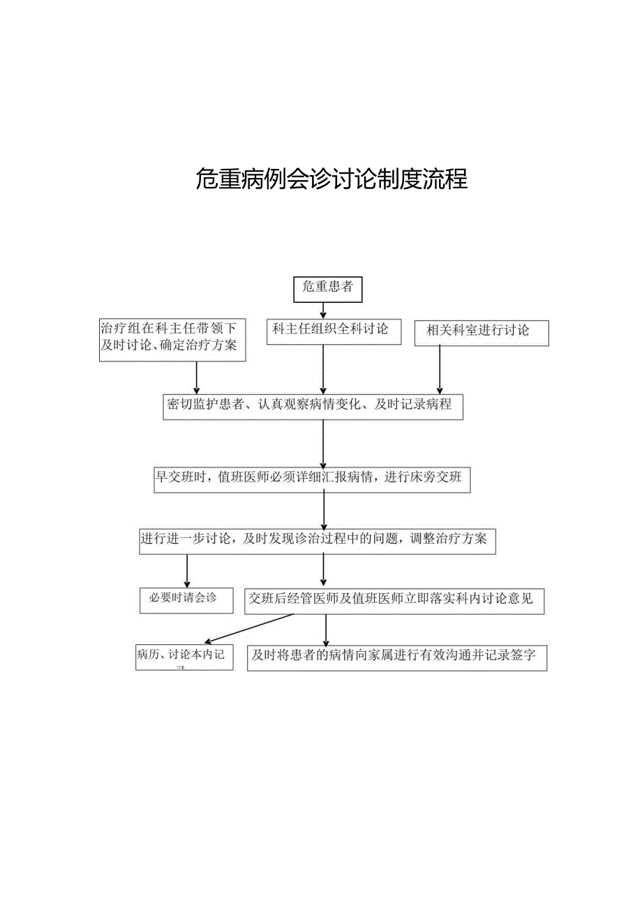 2.2.1.2-B1-急诊抢救、会诊制度.docx_第2页